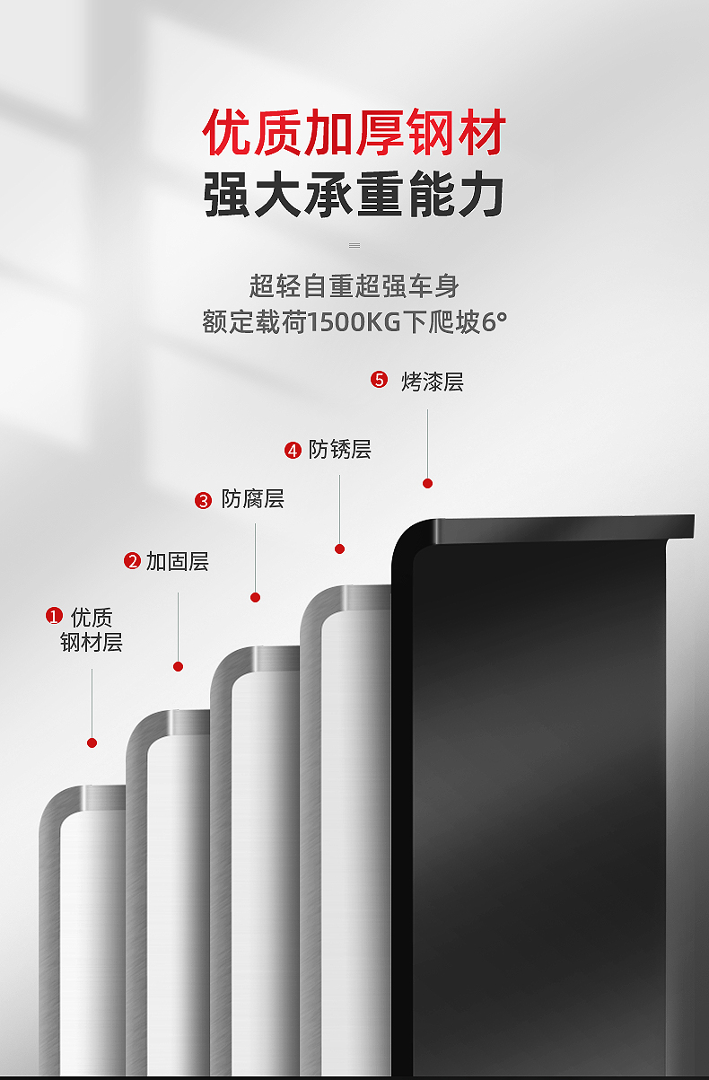 揚(yáng)子QBM全電動(dòng)微金剛搬運(yùn)車(chē)(圖8) 揚(yáng)子QBM全電動(dòng)微金剛搬運(yùn)車(chē)(圖8)